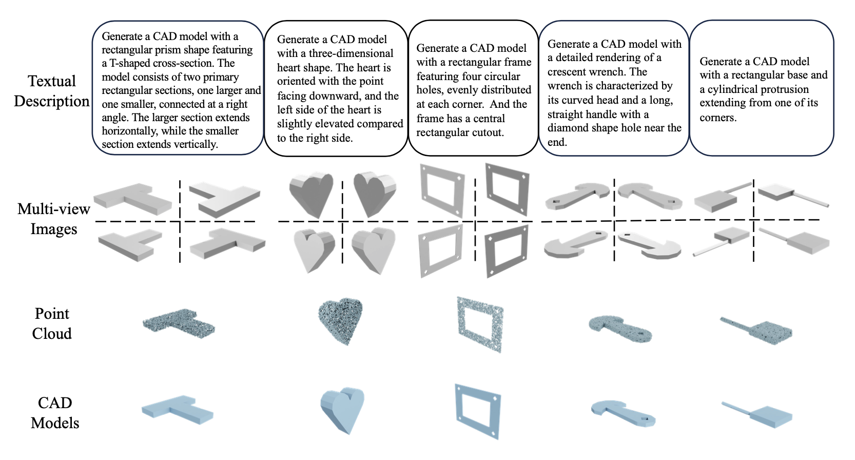 CAD-MLLM